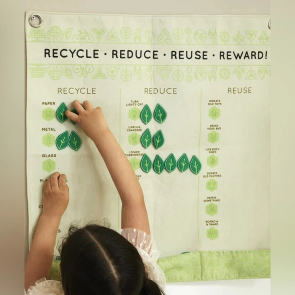 Anthropologie x Wonder Wise Recycle Kid’s Education Chart NIB